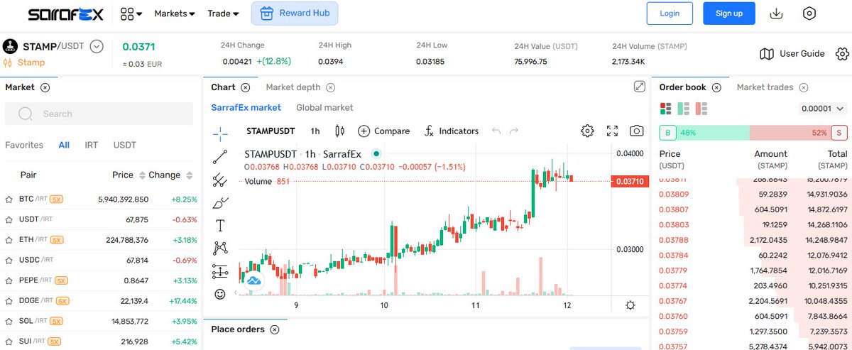 Hosenm5's tweet image. 💥
Listing of $STAMP in exchange @sarrafexcom .
sarrafex.com/en/trade/stamp…

🟦#Stamps 
🟩#BitcoinStamps