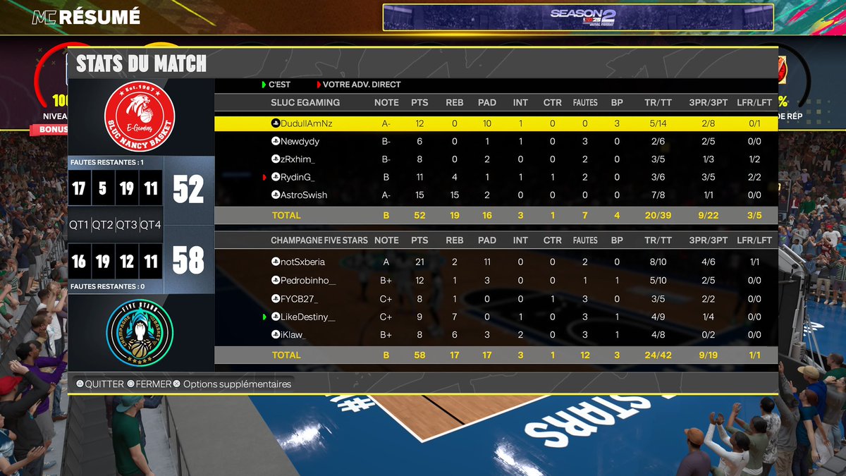Dest1 (@likedestiny) on Twitter photo Regular season <a href="/EPLorg/">European Pro-Am League</a> 🏆
Record 12 - 0
GGs to <a href="/SLUC_eGaming/">SLUC NANCY e-Gaming</a>
<a href="/FiveStars_GT/">CHAMPAGNE FIVE STARS 💫</a> 2 - 0 <a href="/SLUC_eGaming/">SLUC NANCY e-Gaming</a>
<a href="/Sxberia_/">SBXRIA 🇨🇭</a> ❄️
<a href="/Pedrobinho_/">Pedrobinho</a> ⚡️
<a href="/FYCB27/">Foueed 🇵🇸</a> 🏹
<a href="/LikeDestiny/">Destiny 🎖️</a> 🌪️
<a href="/Censored95_/">Klaw |</a> 👔 Regular season <a href="/EPLorg/">European Pro-Am League</a> 🏆
Record 12 - 0
GGs to <a href="/SLUC_eGaming/">SLUC NANCY e-Gaming</a>
<a href="/FiveStars_GT/">CHAMPAGNE FIVE STARS 💫</a> 2 - 0 <a href="/SLUC_eGaming/">SLUC NANCY e-Gaming</a>
<a href="/Sxberia_/">SBXRIA 🇨🇭</a> ❄️
<a href="/Pedrobinho_/">Pedrobinho</a> ⚡️
<a href="/FYCB27/">Foueed 🇵🇸</a> 🏹
<a href="/LikeDestiny/">Destiny 🎖️</a> 🌪️
<a href="/Censored95_/">Klaw |</a> 👔