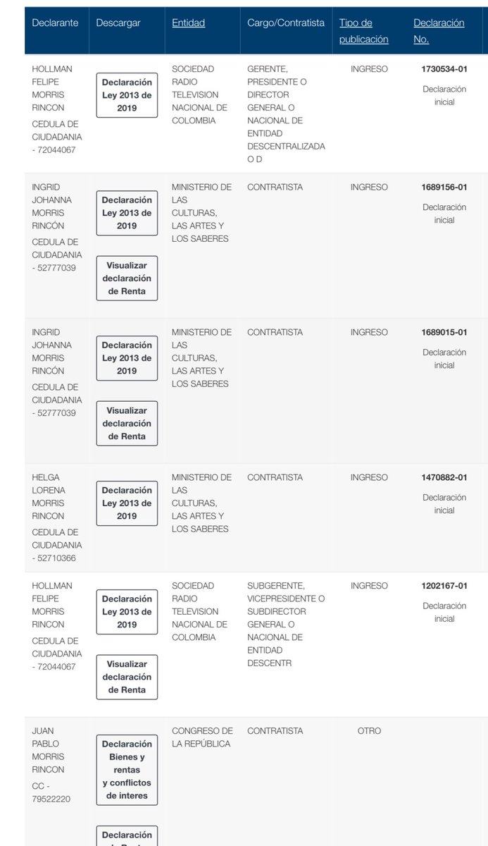 Hollman Felipe Morris Rincón (RTVC)

Ingrid Johana Morris Rincón 
(Ministerio de Cultura)

Helga Lorena Morris Rincón (Ministerio de Cultura)

Juan Pablo Morris Rincón (Unidad de Restitución de Tierras)

¿Es coincidencia que tantos Morris Rincón trabajen el gobierno Petro? 

🤔