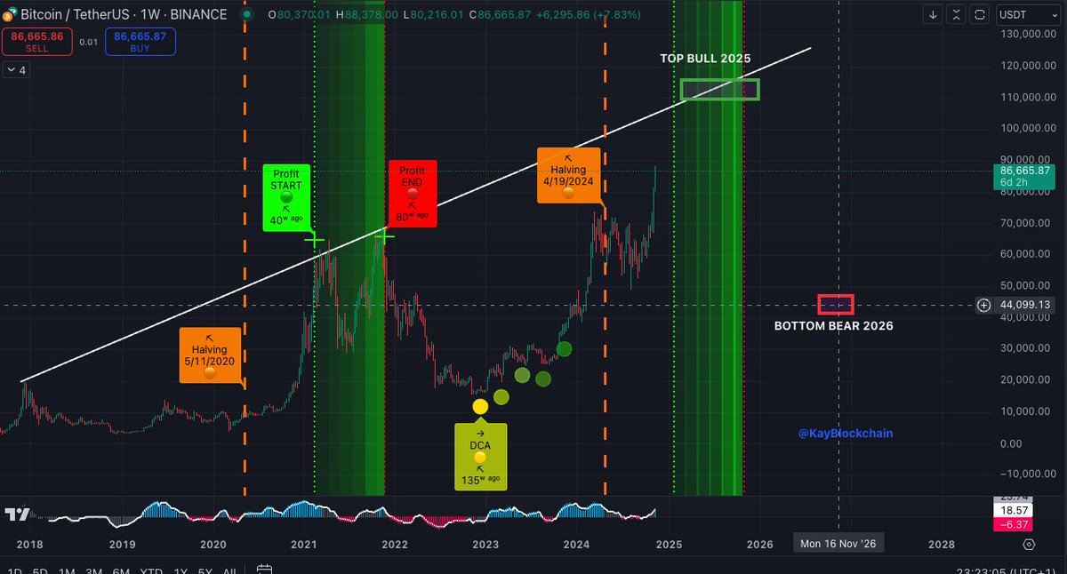 KaY〽️ tweet media