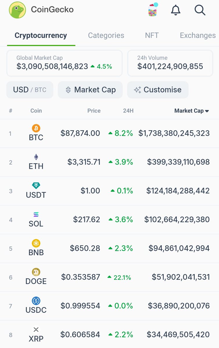 100%CRYPTO🥷 tweet media
