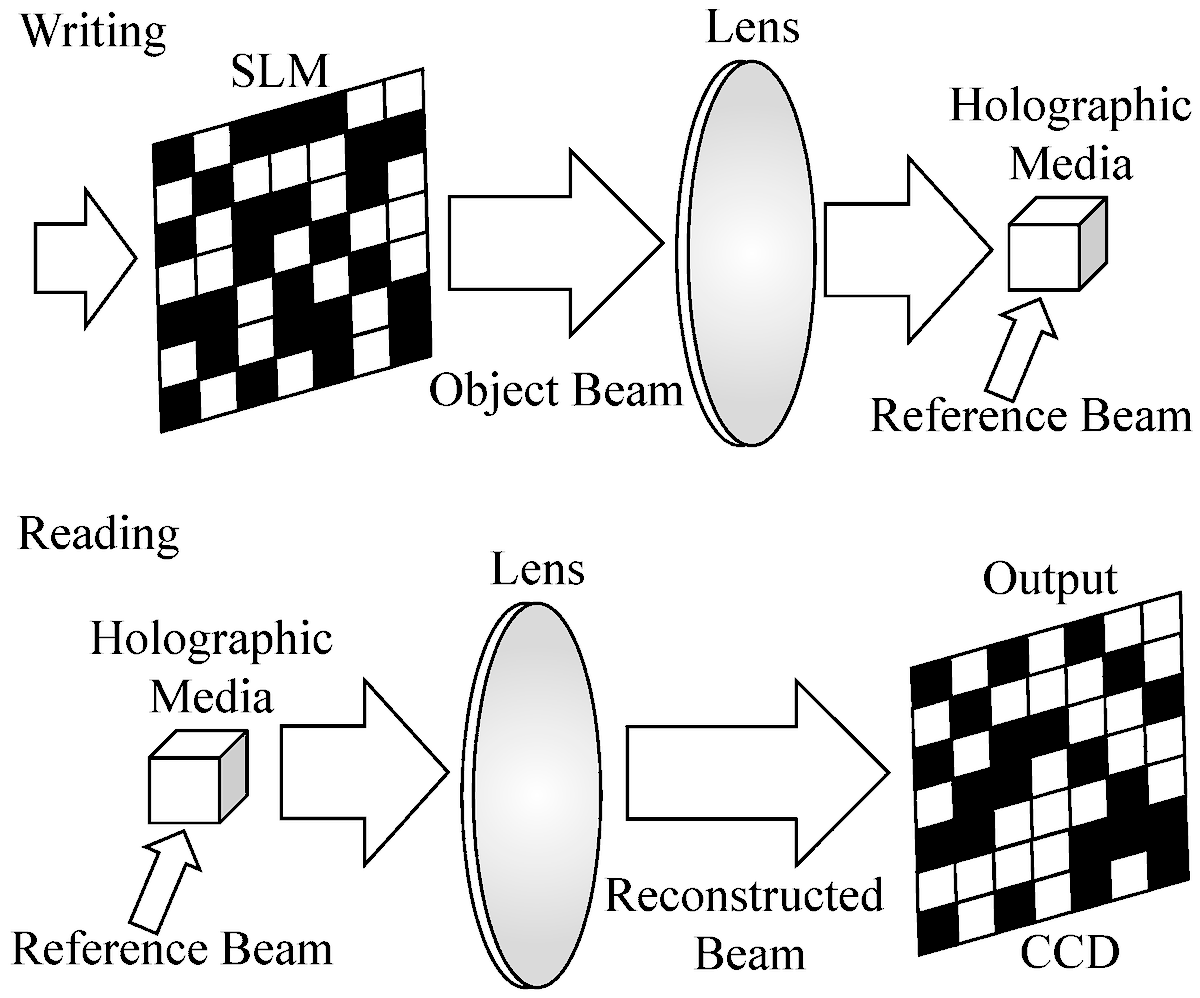 Applsci's tweet photo. 🔥 Read our Highly Cited Paper
📚 A Nonlinear Convolutional Neural Network-Based Equalizer for Holographic Data Storage Systems
🔗 https://t.co/LHb4ITu8Jv
👨🔬 by Thien An Nguyen and Jaejin Lee
#convolutionalneuralnetwork #deeplearning #removeinterference
@Soongsilglobal https://t.co/kY1sk9dB0Y