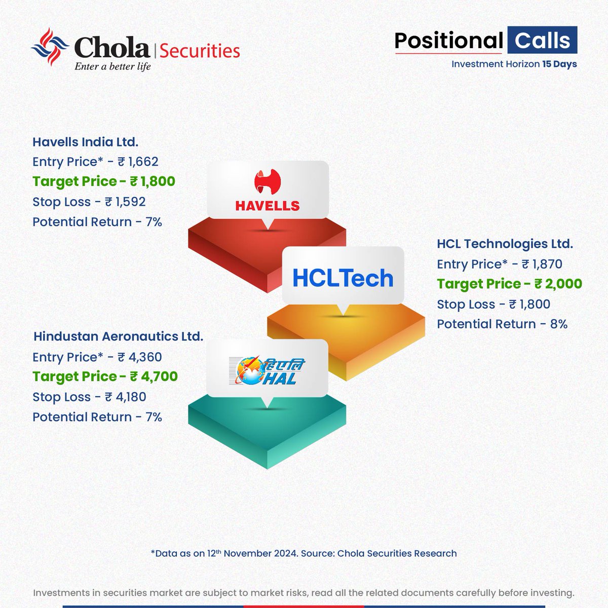 CholaSecurities's tweet photo. Checkout our today's positional picks that will help you in your investment journey.
Disclaimer - https://t.co/NrQGooP4YV
#CholaSecurities #Research #Positionalpicks https://t.co/D90KRfQdp3