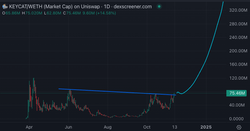 WhaleCryy's tweet photo. my top 2 base conviction plays $ski $keycat https://t.co/ZAwV2R5qxQ