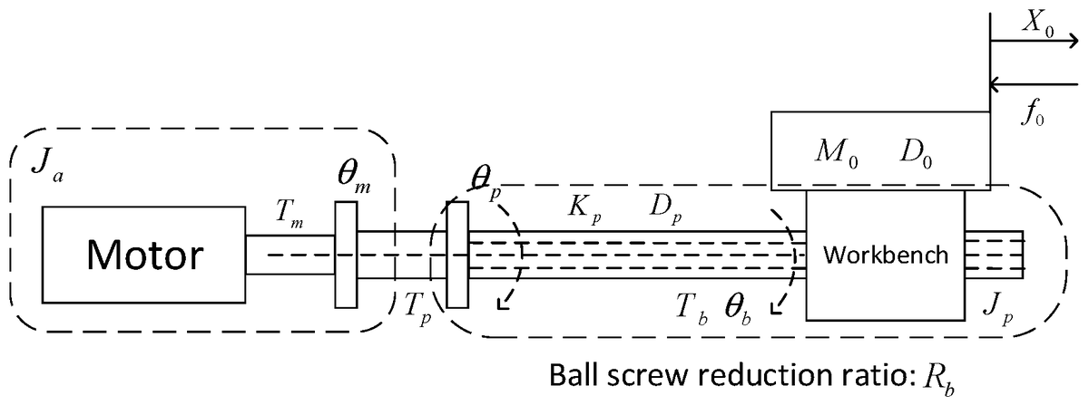 Applsci's tweet image. 🔥 Read our Highly Cited Paper
📚 Cuckoo Coupled Improved Grey Wolf Algorithm for PID Parameter Tuning
🔗 mdpi.com/2076-3417/13/2…
👨🔬 by Ke Chen et al.
#greywolfoptimizer #swarmintelligence #PIDcontroller