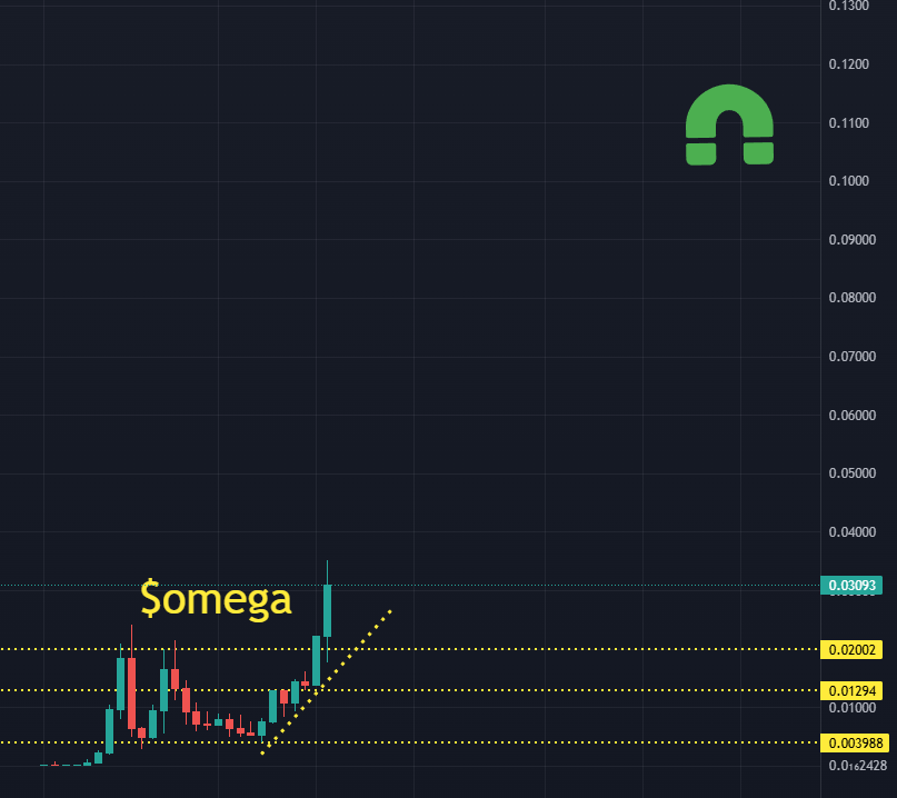 Trader Travis 🇦🇺 tweet media