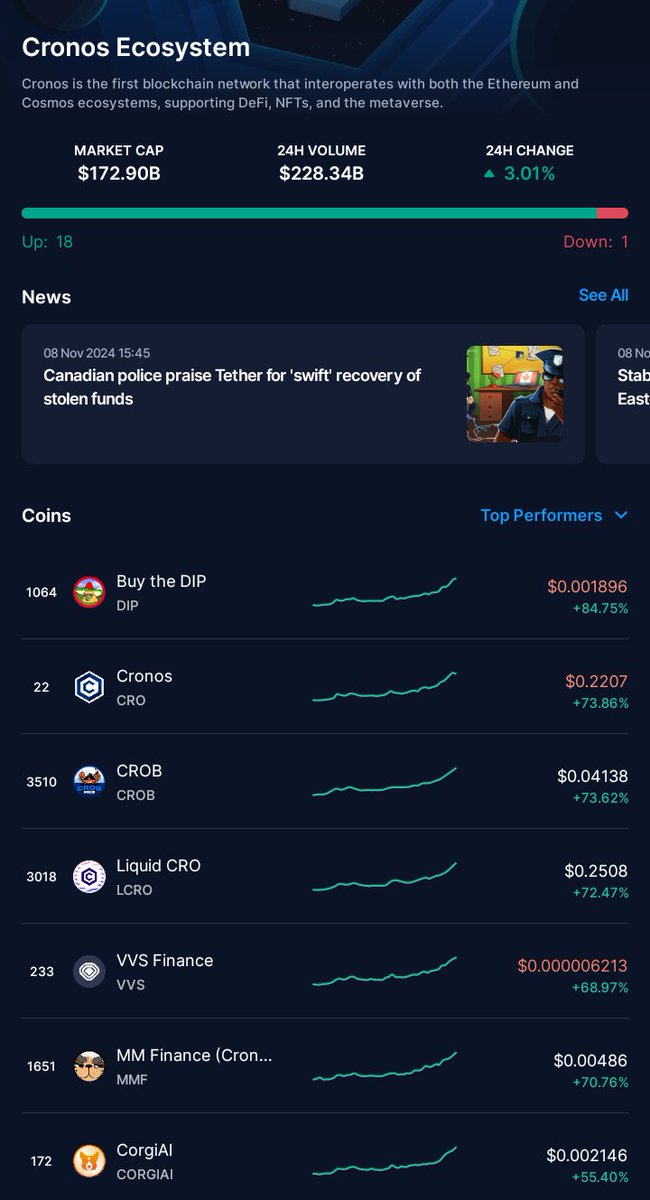 #crofam hodl the line. 💎🙌