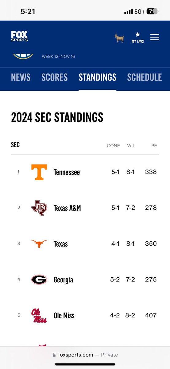 _AbbyKnight's tweet image. .@FOXSports #GoVols #V4L