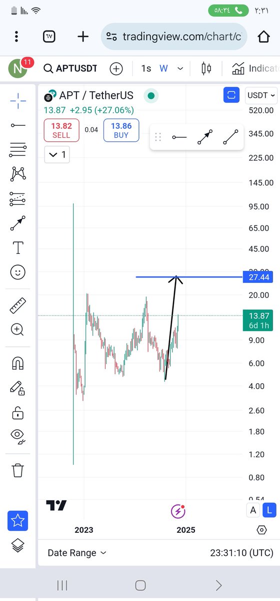 #apt
قد تسويها والله أعلى اعلم