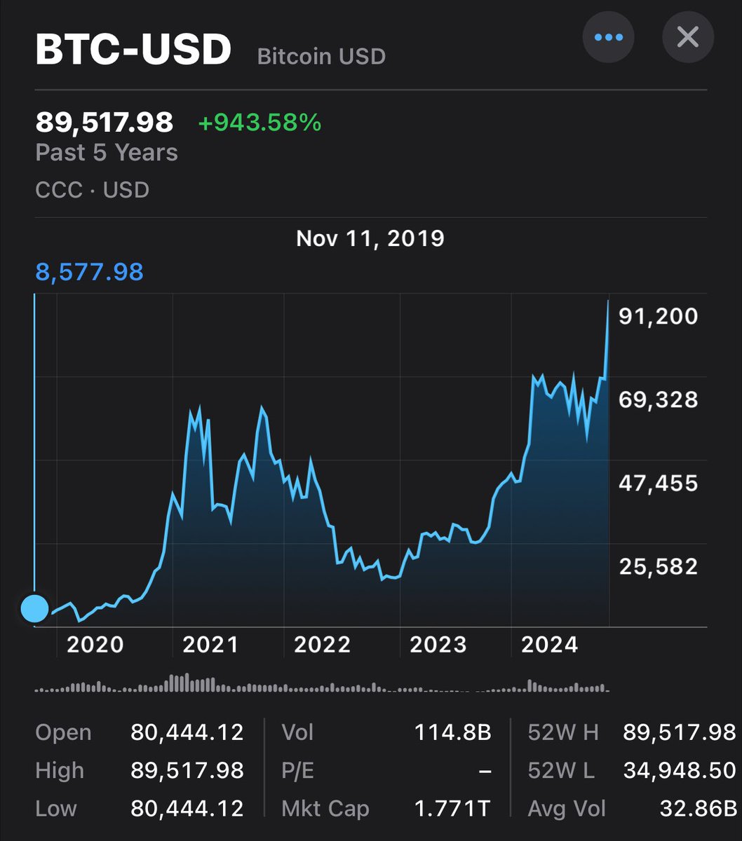 Yet another year of stacking a few more #BTC - thanks for staying frens. Chart’s not too bad, either 😜 [teleports]