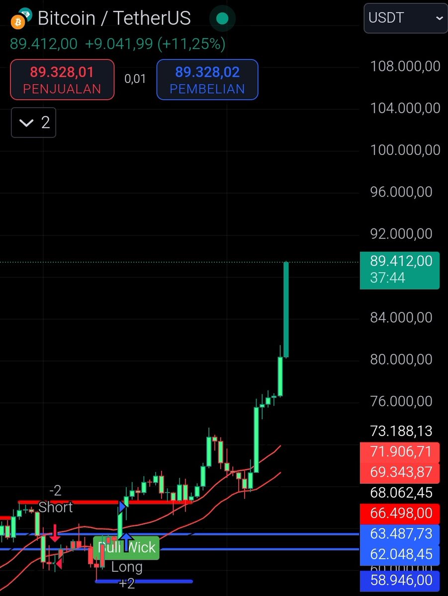 GM Mafias 🌤️

udah pada cuan max apa belum nih? atau bag nya mostly altcoin yang masih cenderung sideways, sabar ya all pasti nanti kebagian flow nya 😭😆