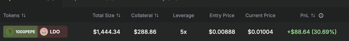Gm, 
Long time no see, I was stucked in some positions, Closed the first one today with nice profits
Pf update : 897$
I let the others run and tomorow will be looking to open some new ones