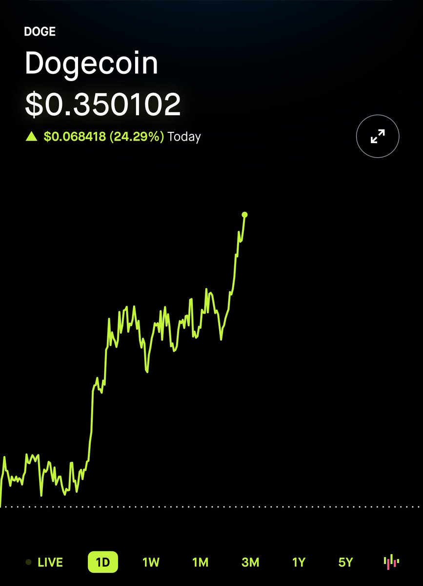 Target hit, I repeat target hit $DOGE .35