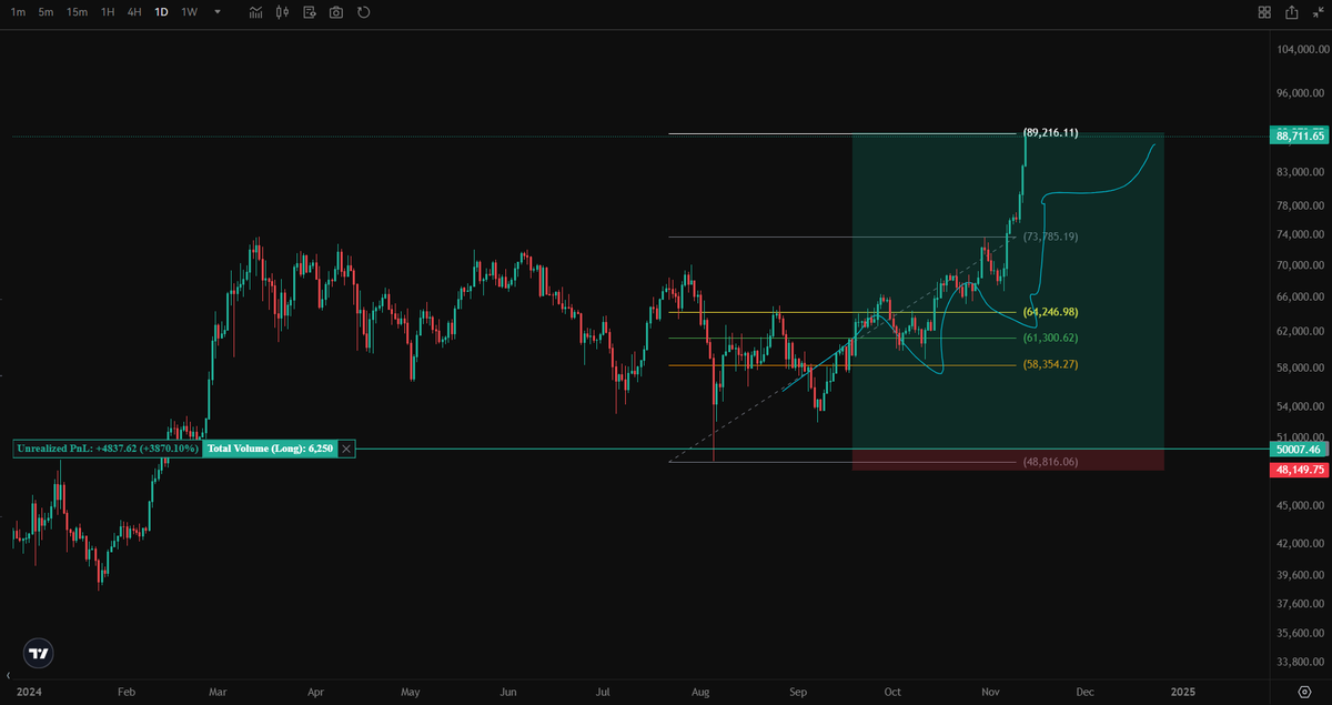 Bubong Trader tweet media