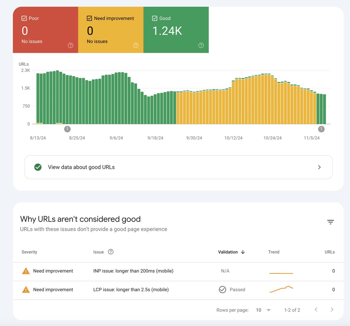 RyanJones's tweet image. Google said I need to fix my LCP issue - so I did. 

Wanna know how I fixed it? I removed the Google adsense ad.  

Can we please get Adsense to improve their ad serving formats @searchliaison