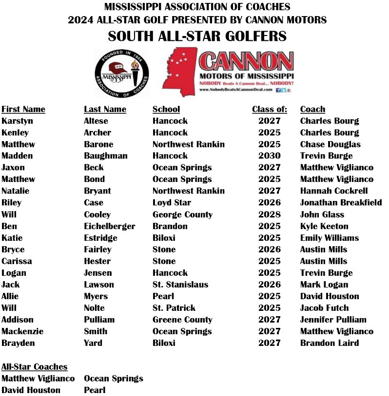 🏌️‍♂️🏌️⛳️⭐️
Our All-Star Golf Tournament will be held TODAY!
PRESENTED BY Cannon Motor Company
⌚️ Beginning at 9 AM
🎟️Admission is free!
📍The Azaleas at Dancing Rabbit Golf Club
Good luck, All-Stars &amp; Coaches!