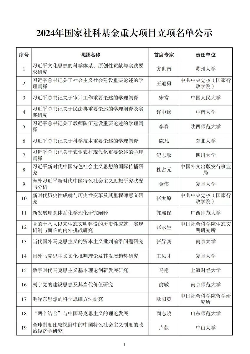 light1177light's tweet photo. 這就是中國社科基金項目批准的生殺大權握在宣傳部門手中的結果。多年來，省級（或國家級）社科基金一直由省級（或中共中央）宣傳部領導最終定奪。
驚不驚喜？！意不意外？！
通常，項目組中早被塞進了有關領導的人，抑或主持人原本就是領導的自己人，以方便領導們「光明正大」地使用項目資金。 https://t.co/LmpfcPUBLv