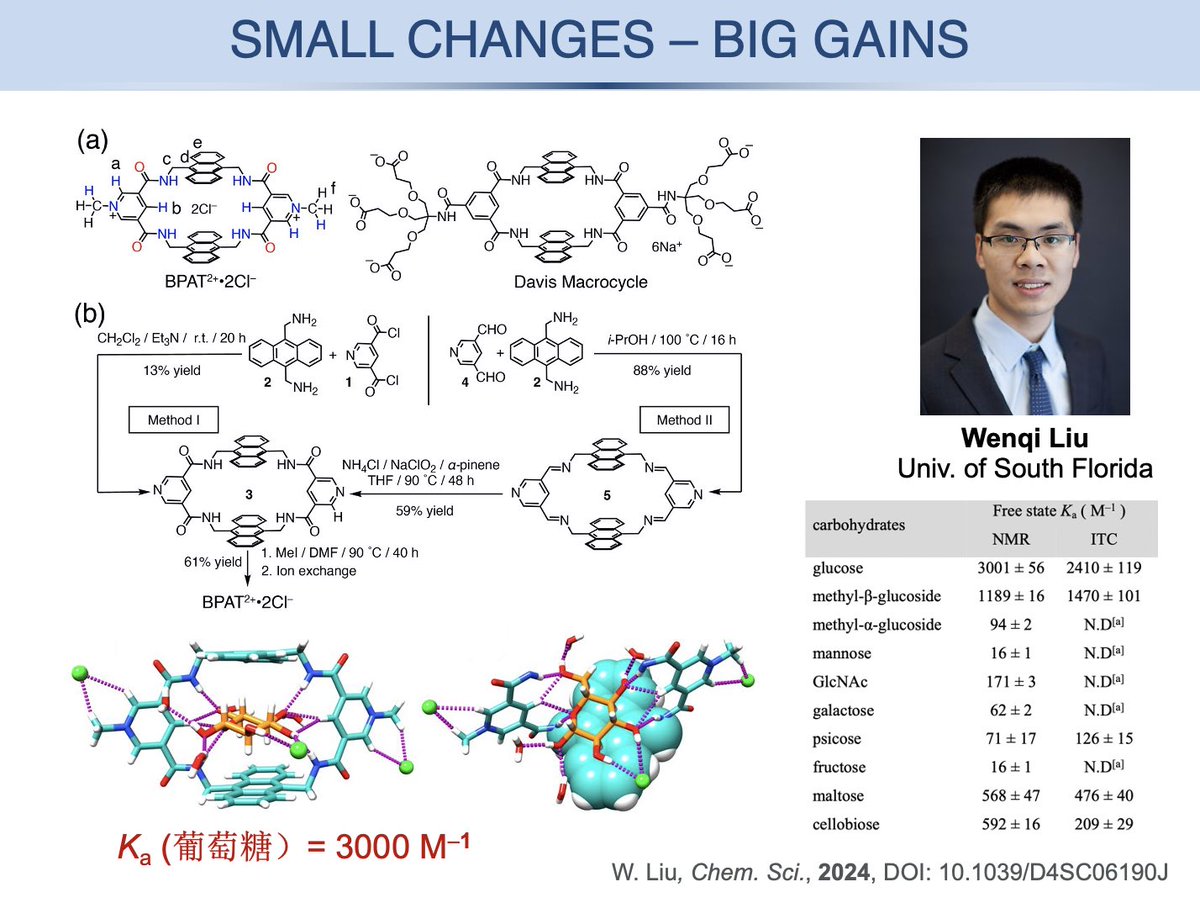Incorporated this work in my supramolecular chemistry teaching material already ! Great to see the inclusion complex crystal structure. Congratulations again <a href="/vincentchem/">Wenqi Vince Liu</a>! #supramolecule #lectin #glucose
