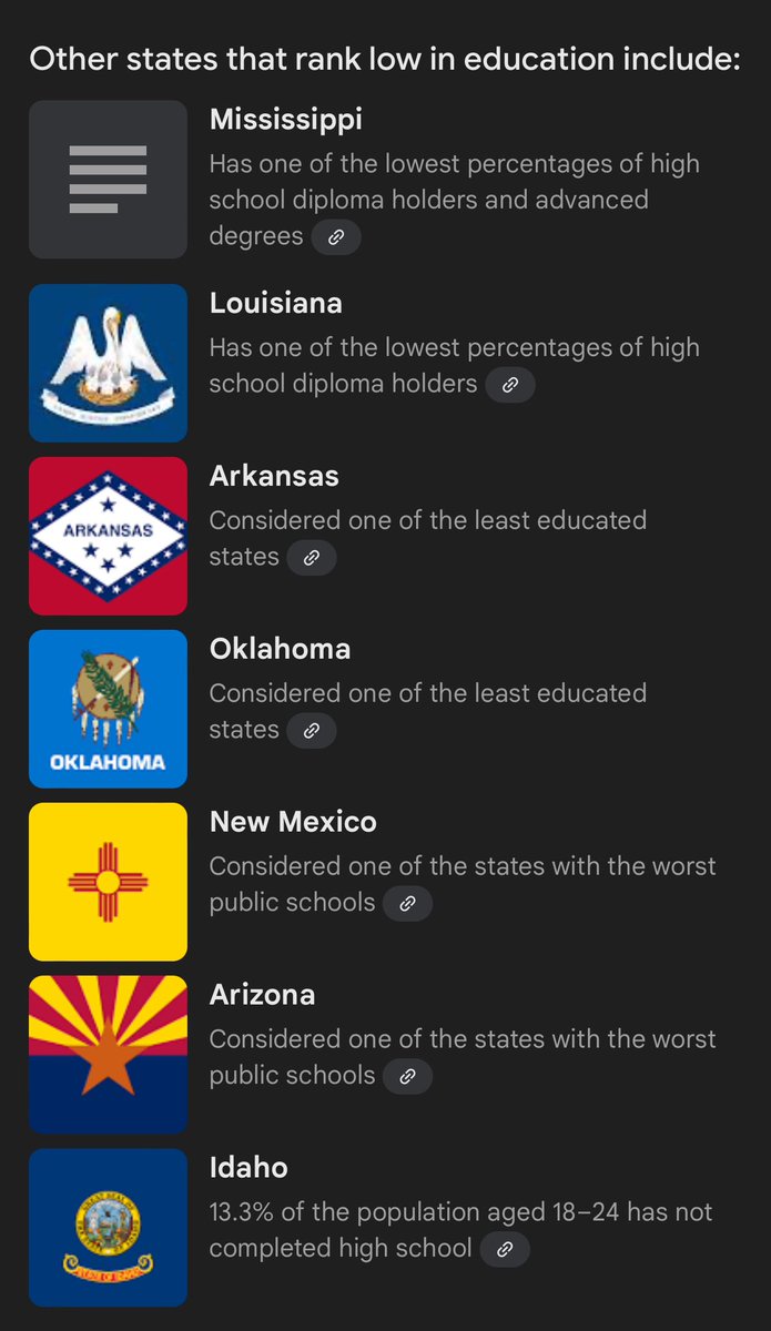 For the Record- Republic States rank the lowest in Education (Hence why we’re here)
I’d love to see what happens when the Republican making $35k a Year can’t afford to send their kids to Private School once the DOE is gone.
