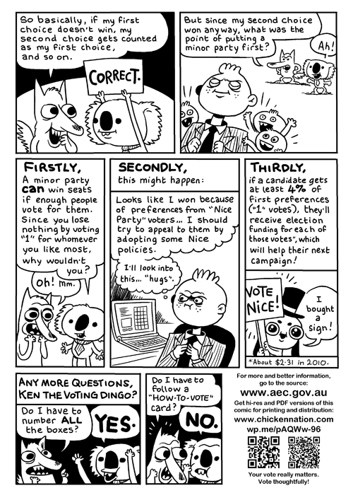 sydney_ev's tweet image. Best thing in #Australias electoral system, our #vote is NOT wasted. if our chosen candidate doesn't win, our vote lives on through #preferences.  Why we dont need to keep voting for the Big 2,  we can vote for others and make a difference. #auspol