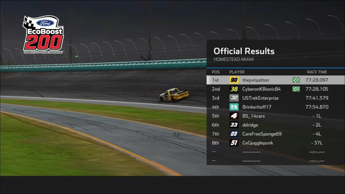MillenniumRaci2's tweet photo. .008 OF A SECOND!

🥇- thepvtpatton 🏁🏁🏁🏁🏁🏁
🥈- CyberonKBionic84
🥉- USTrekEnterprize

Patton and Cyber were battling on the top and bottom lanes for several laps coming to the 🏳️ but its Patton taking the W by .008!

Congrats to the Final 4 of Patton, Cyber, Trek and BS! https://t.co/9g3d3bGByS