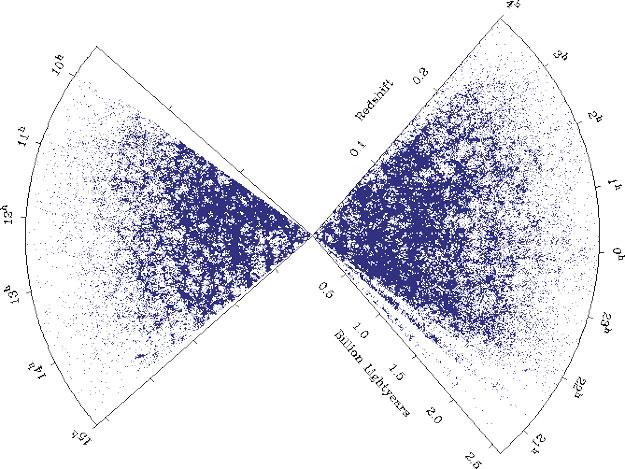 nasapod's tweet image. 2dF Sees Waves of Galaxies

Source: apod.nasa.gov/apod/ap010904.…

#galaxydistribution #2dF #astronomy #darkenergy #universe #cosmos #galaxymap #redshift #bigdata #science