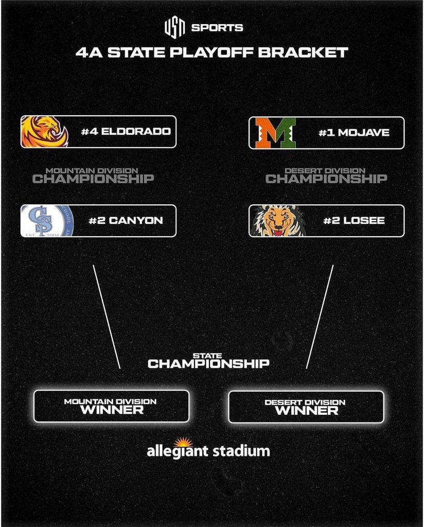 We play in the mountain division championship this week against Eldorado! #RTA🏆