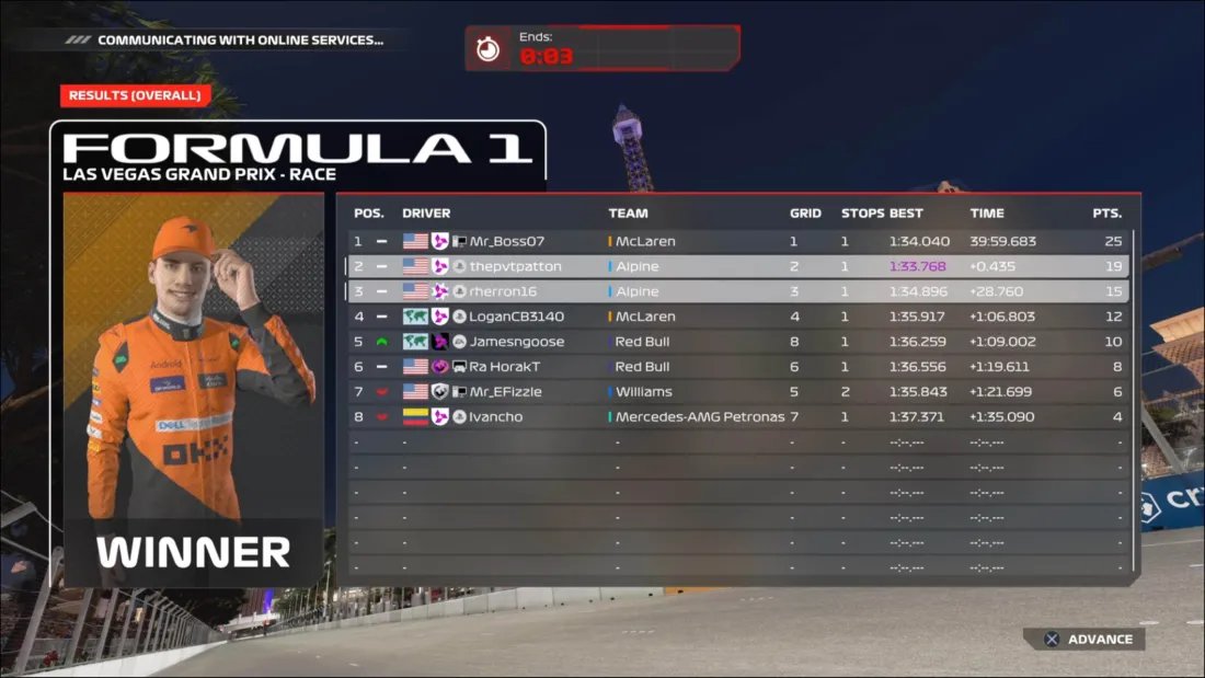 MillenniumRaci2's tweet photo. 4 IN A ROW!

🥇- Mr_Boss07 🏁🏁🏁🏁
��- thepvtpatton
🥉- rherron16

Mr_Boss takes another notch into the Season 7 calendar winning the Vegas 🇺🇸 GP!

Without the appearance of SurAwesome, Patton etches 19 points to his pocket for a total of 35 going into the final 2 rounds! https://t.co/L41yy8UhPh