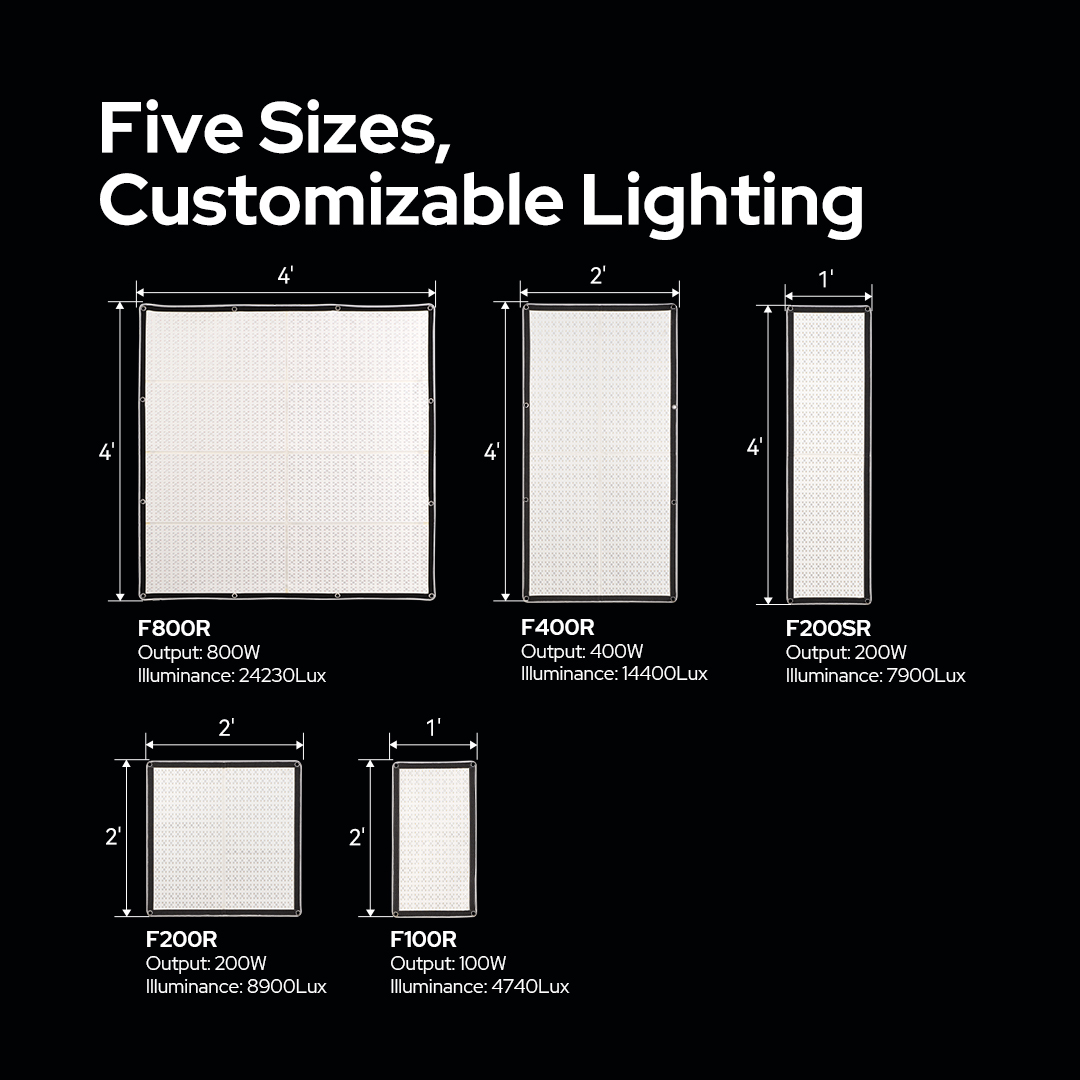 GodoxGlobal's tweet photo. Introducing our new KNOWLED full-color flexible LED mat series!
Lighter, brighter, tougher, and softer — the ultimate choice for versatile lighting.
Swipe to discover more exciting features!

Learn more at:
https://t.co/dXLOegcPlO

#ledlighting #ledlights #filmlights #filmlight https://t.co/HwH1nCkJD5