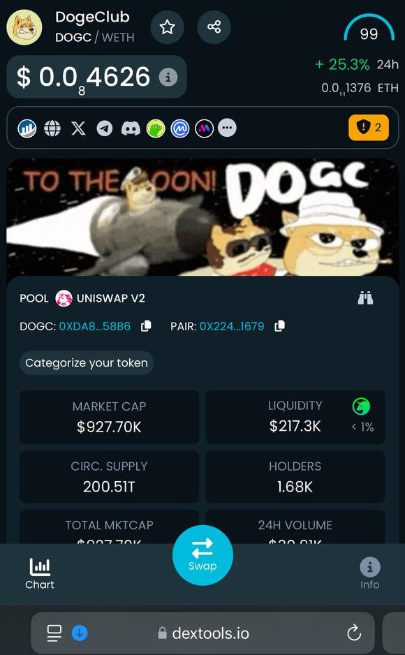 Doge Club tweet media