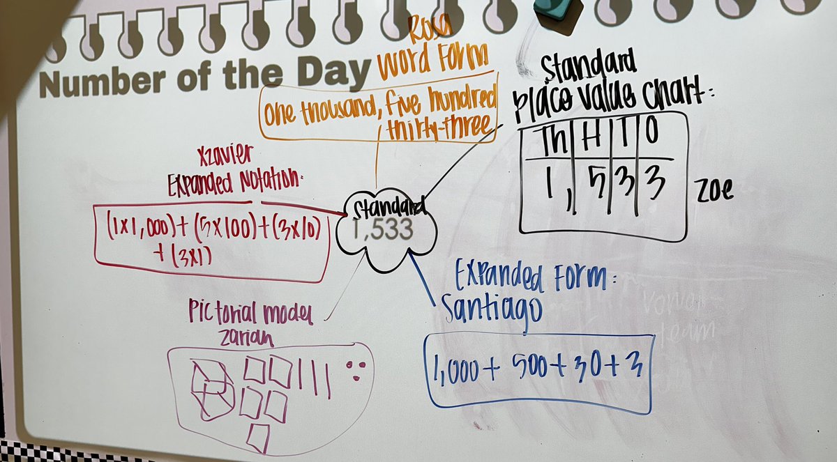 GSiclla's tweet image. My 3rd grade students worked on the #NumberoftheDay during todays  #MathRoutine , check it out! #GardensElem #PISDMathChat   🧠🧐🔢