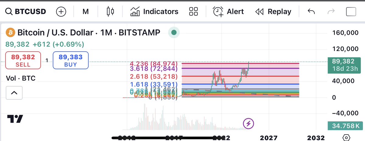 MrRay66632631's tweet photo. BTC  What does this mean? https://t.co/oqKfTvEvqB