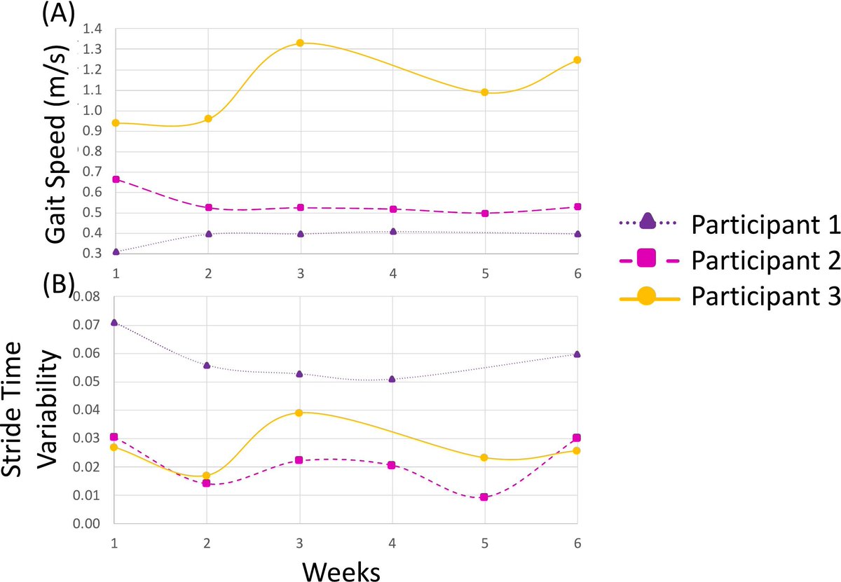 Journal of Geriatric Oncology (@jgerionc) on Twitter photo Smartphone application for longitudinal home gait speed measurement in older adults with blood cancers: A feasibility and acceptability study geriatriconcology.net/article/S1879-… <a href="/cdumonti/">Clark DuMontier, MD, MPH</a> <a href="/WilliamDale_MD/">William Dale, MD, PhD, FASCO</a> @rochgerionc <a href="/myCARG/">Cancer and Aging Research Group (CARG) #GeriOnc</a> #GeriOnc #OlderAdults #OncoAlert #SIOG #YoungSIOG #Elsevier Smartphone application for longitudinal home gait speed measurement in older adults with blood cancers: A feasibility and acceptability study geriatriconcology.net/article/S1879-… <a href="/cdumonti/">Clark DuMontier, MD, MPH</a> <a href="/WilliamDale_MD/">William Dale, MD, PhD, FASCO</a> @rochgerionc <a href="/myCARG/">Cancer and Aging Research Group (CARG) #GeriOnc</a> #GeriOnc #OlderAdults #OncoAlert #SIOG #YoungSIOG #Elsevier