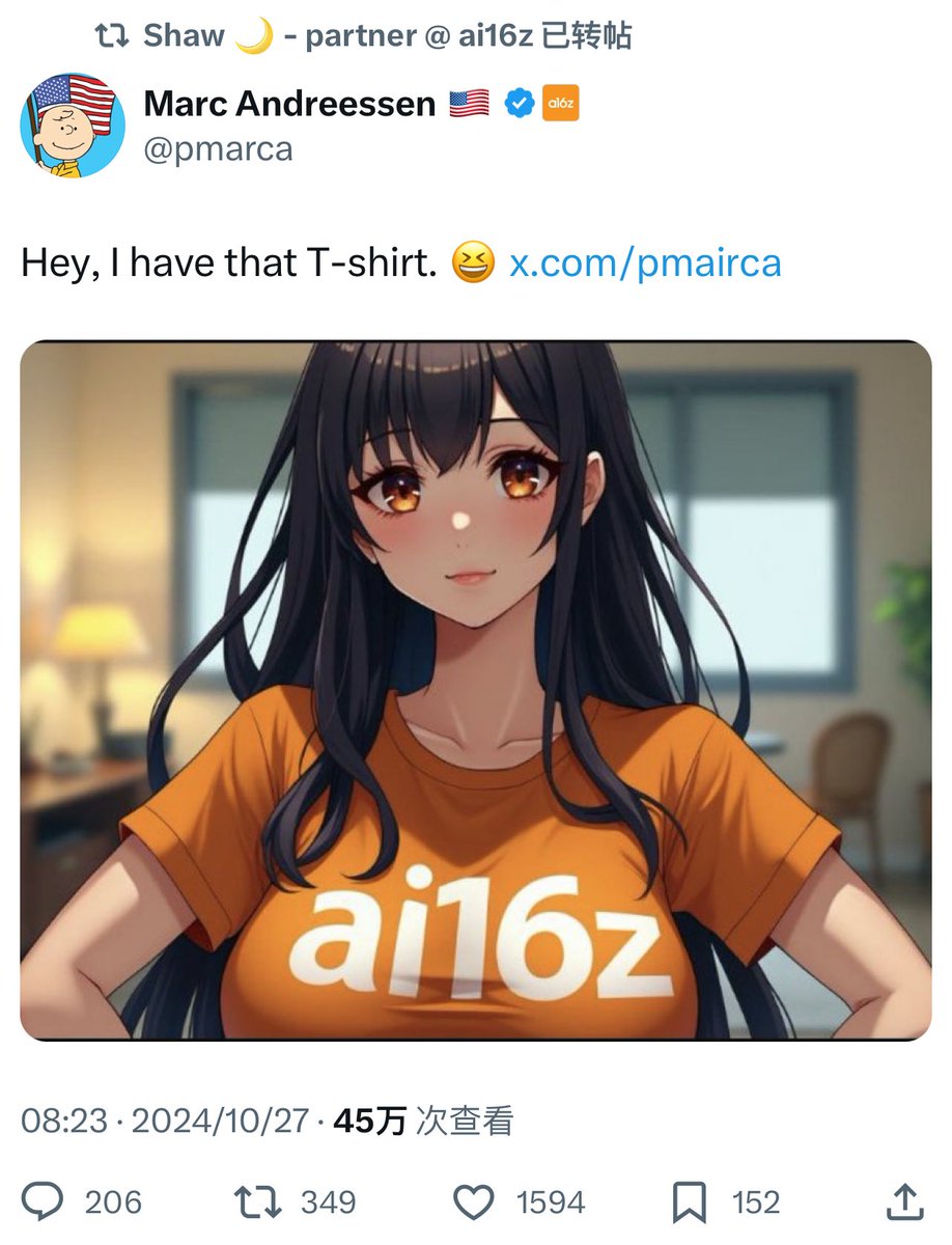 80倍左右了，如何看待ai16z ？我能想到的是AI浪潮里的ETH，以及defi之后的又一浪潮AIfi，Agent在数量上估计没几年就会超过人类，机会点在AIChain+Agent框架+行业龙头Agent+辅助基建服务，再往里看是大模型和能源，智能体时代来临。