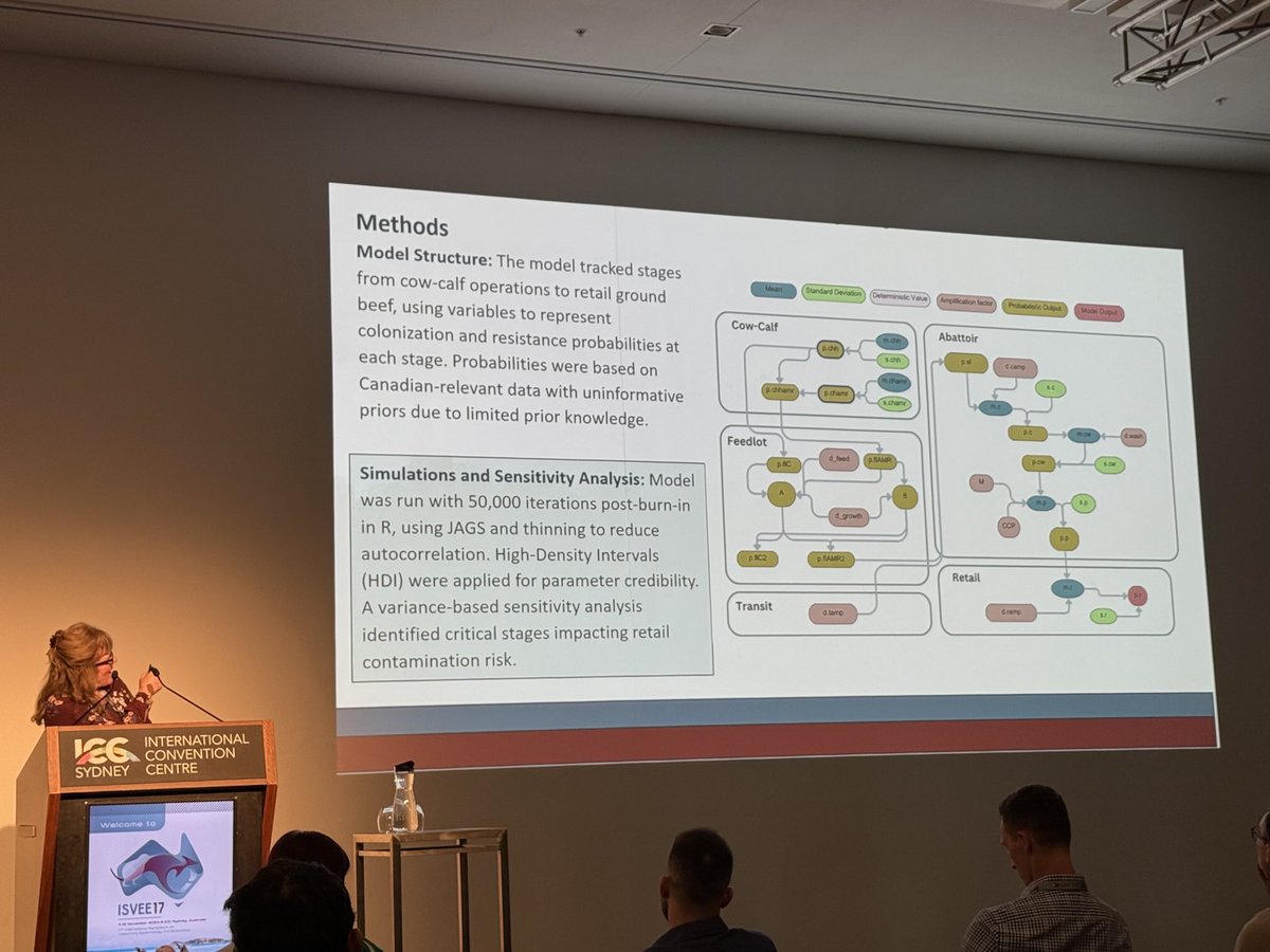 drwaseemshaukat's tweet photo. Dr. Sylvia Checkley ⁦@albertasilver⁩ from the ⁦@UCalgary⁩ ⁦@ucalgaryvetmed⁩ shed a light into macrolides resistance Enterococcus faecalis across the Canadian beef industry using Bayesian evidence synthesis. #isvee #isvee2024 https://t.co/okpeqXgP1T