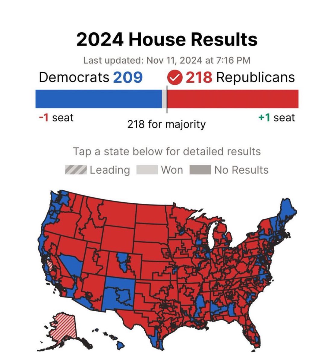 ReeeeeAllie7's tweet image. RED IN ALL THREE BRANCHES

REEEEEE REEEEEEE REEEEE

#Election2020 #TrumpLandslide2024 #Trump2024 #Trump2024Landslide