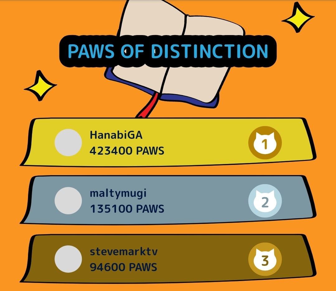 Join the PAWS of distinction and share your referral link today!

More referrals = more PAWS  ✨