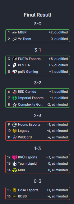VOCE VIU PRIMEIRO AQUI. SEGUE O GABARITO
