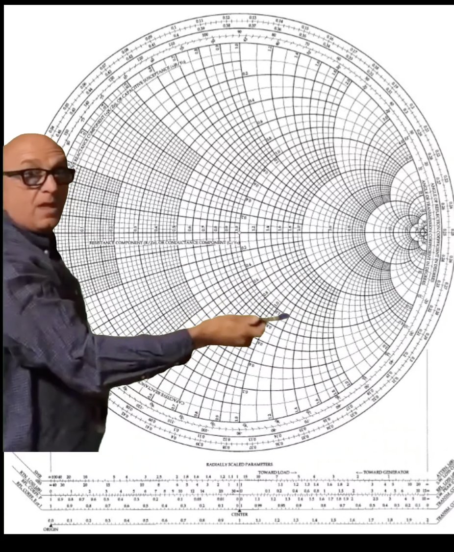 davidclowery's tweet photo. F#%& around with your feed line length and you will find out. #HamRadio #FAFO #SmithChart https://t.co/P0dQYMTkbG