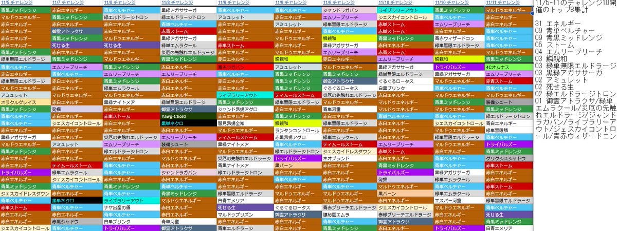 MTG モダン ベルチャーデッキ 言語統一 【公式通販】