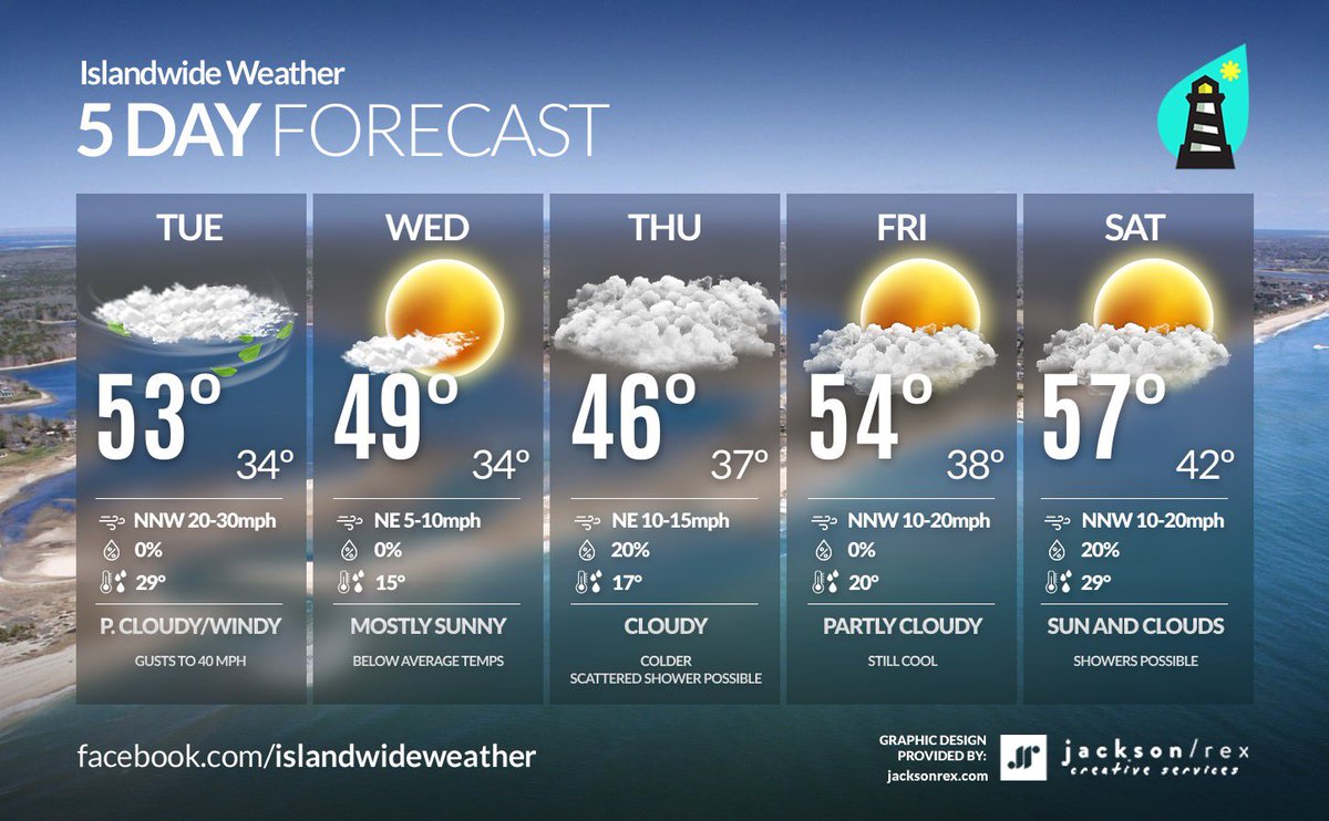 Finally a little consistency with cooler weather. The next 5 days are much more seasonal. Tomorrow will be windy and that ground is still dry, so please be careful with all open flames🔥. You’ll need the heavier jacket this week, stay warm! -Glen

#islandwideweather #autumn