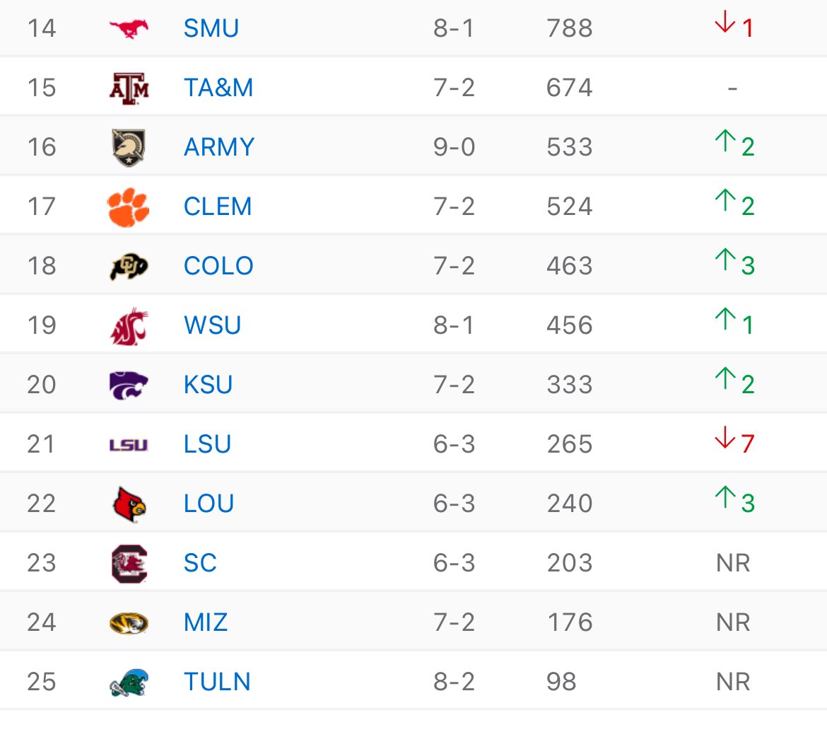 College Football Zone tweet media