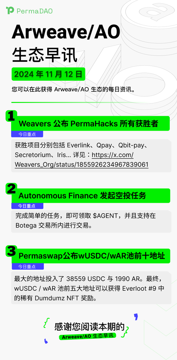 perma_daoCN's tweet photo. 【 AR & AO 早讯】11 月 12 日
● @autonomous_af 发起 $AGENT 空投任务
● @Weavers_Org 公布 #PermaHacks 所有获胜者
● @Permaswap 公布 wUSDC / wAR 池前十地址
@ArweaveEco @aoTheComputer