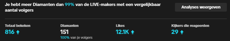 wholfofficial's tweet photo. Started streaming on TikTok again, awesome! #tiktok #gaming https://t.co/n2kaR0ElBN