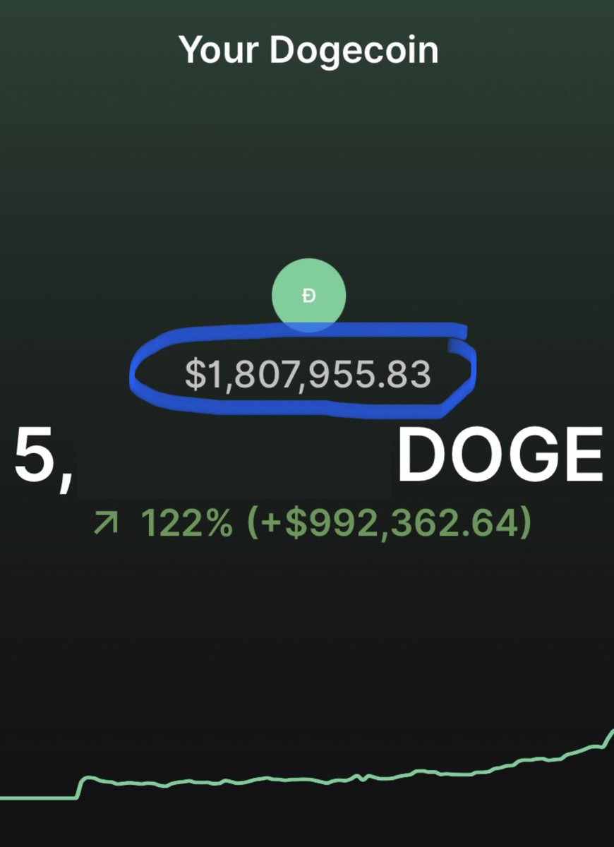 My #Dogecoin is now worth $1.8 Million Highest it went in 2021 was $3  Million Almost 2/3 of the way back already… Only a few days into the bull  run 😳
