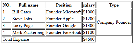 MianMuzammil67's tweet image. Day 4 of #100DaysOfCode: Today, I explored tables! Learned how to structure data effectively and display it in a neat grid format. Tables are super handy for organizing information! 💻📊
 #LearningTables #WebDevelopment #CodeNewbie