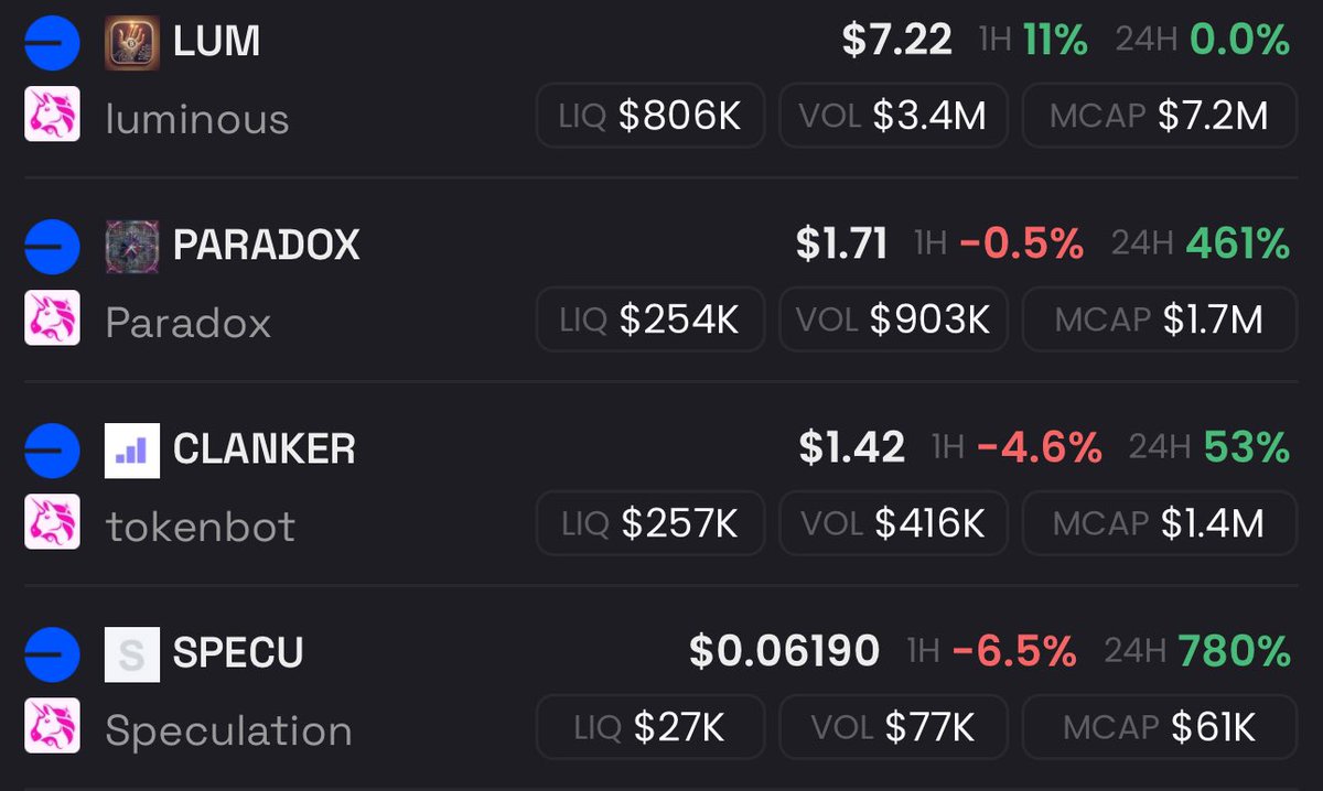 perpsfun's tweet photo. The Clankerfolio is rocketing 

$10m floor for each if these gems is imminent 

Buy, hold and believe 

Full rip mode

$LUM #PARADOX #CLANKER #SPECU https://t.co/qGPMQTjm9m