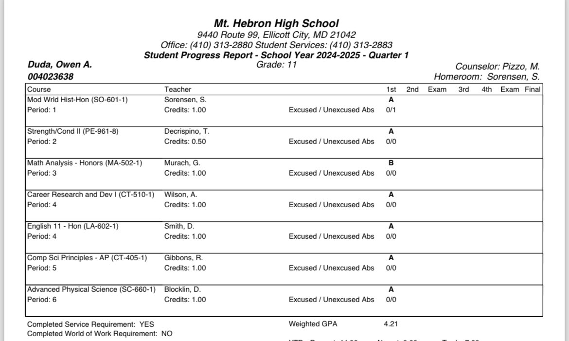 Good first quarter only 1 B!!