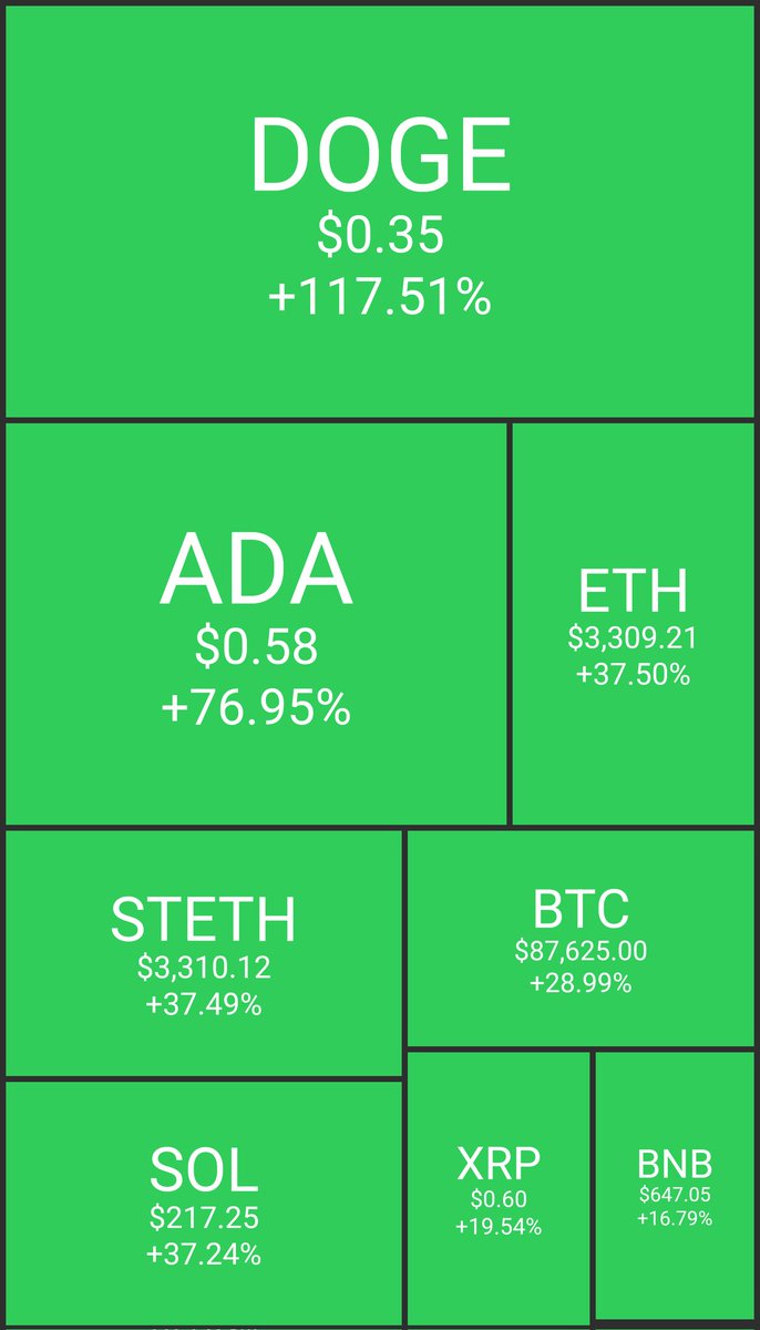 CoinLandscape tweet media