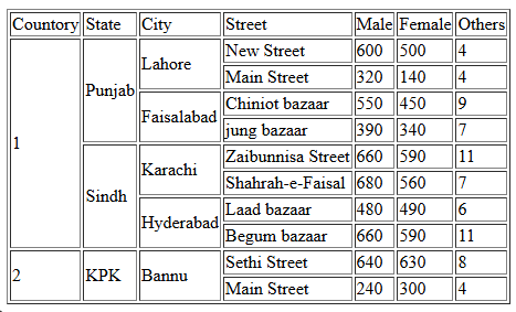 MianMuzammil67's tweet image. Day 4 of #100DaysOfCode: Today, I explored tables! Learned how to structure data effectively and display it in a neat grid format. Tables are super handy for organizing information! 💻📊
 #LearningTables #WebDevelopment #CodeNewbie